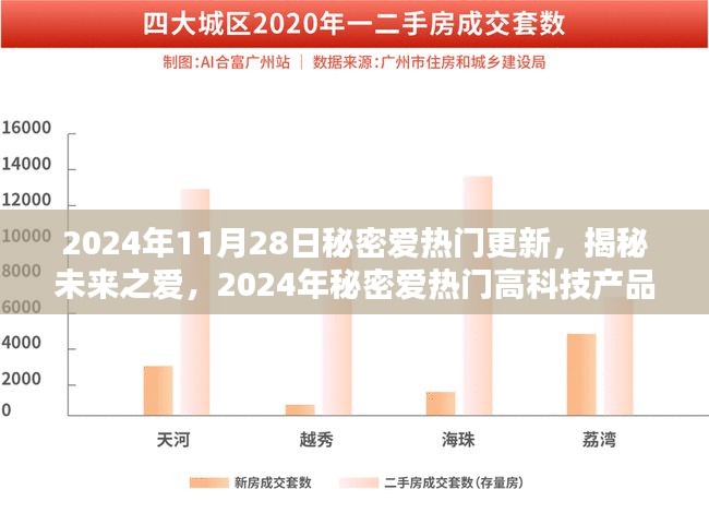 揭秘未来之爱，深度解析2024年秘密爱热门更新与高科技产品