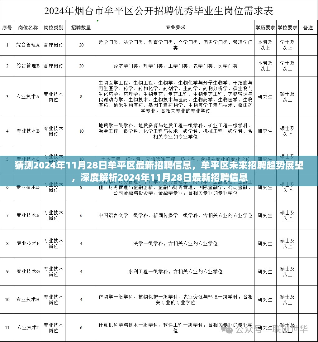 牟平区未来招聘趋势展望，深度解析最新招聘信息与预测未来动向（2024年11月28日）