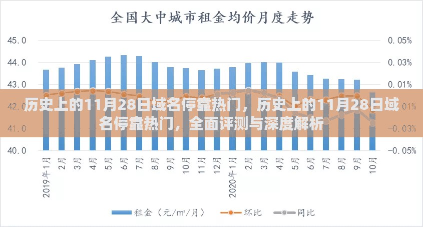 历史上的11月28日域名停靠热门，全面评测与深度解析