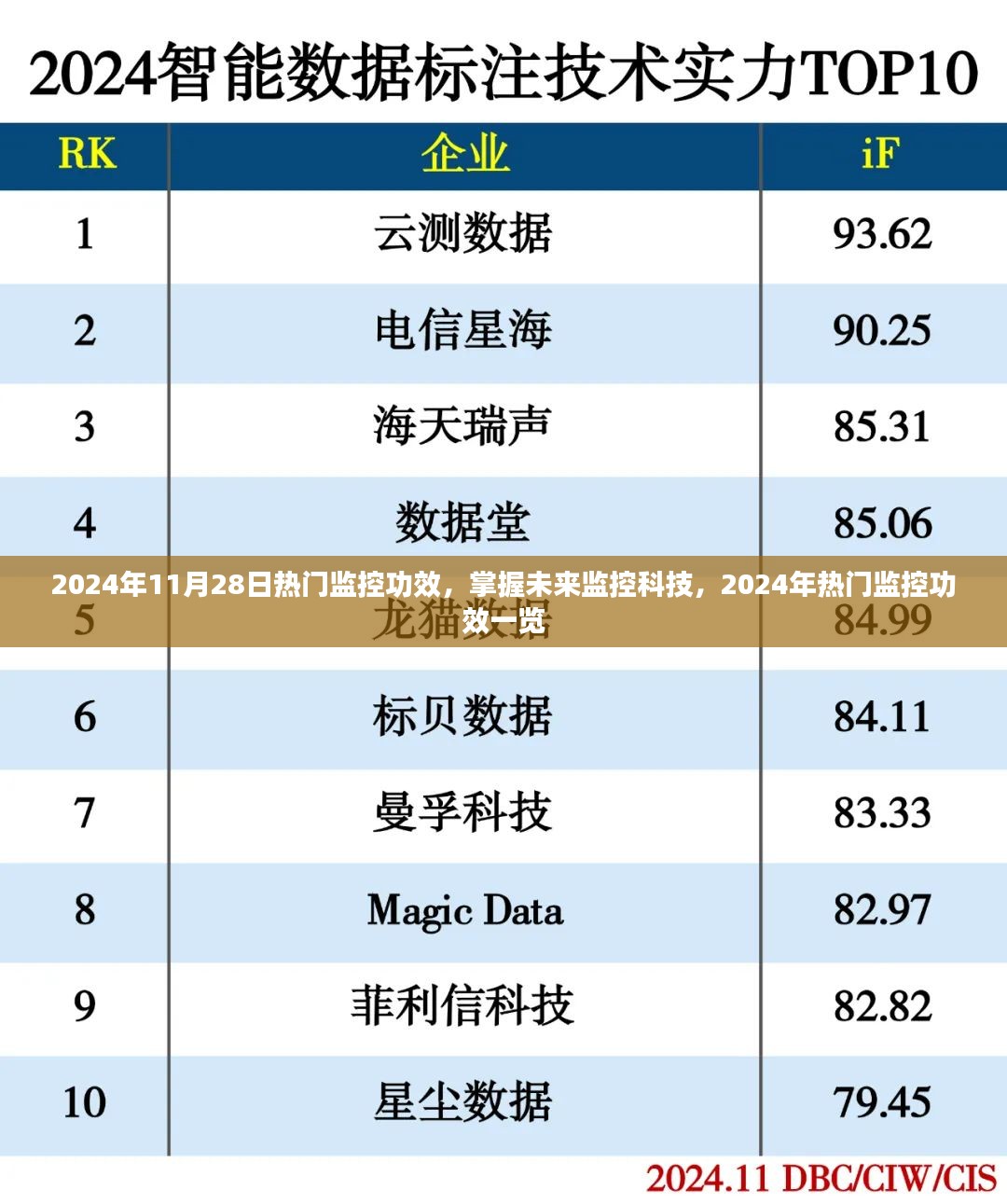 掌握未来监控科技，2024年热门监控功效一览