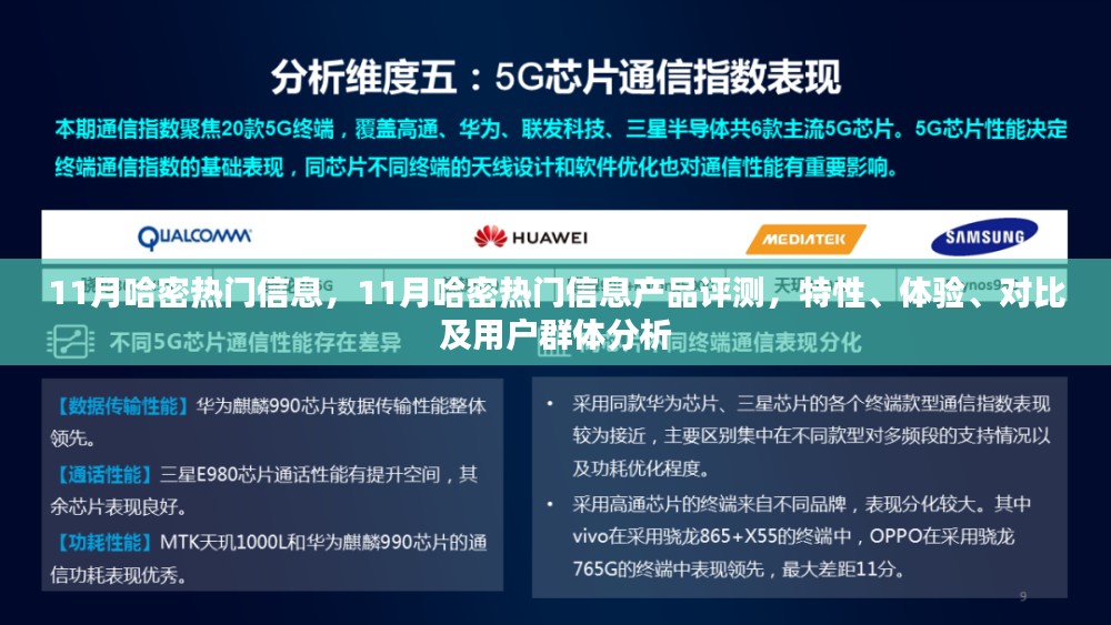 11月哈密热门信息产品全解析，特性、体验、对比及用户群体深度分析