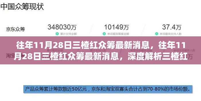 深度解析，三楂红众筹的发展与未来，最新消息尽在往年11月28日揭晓