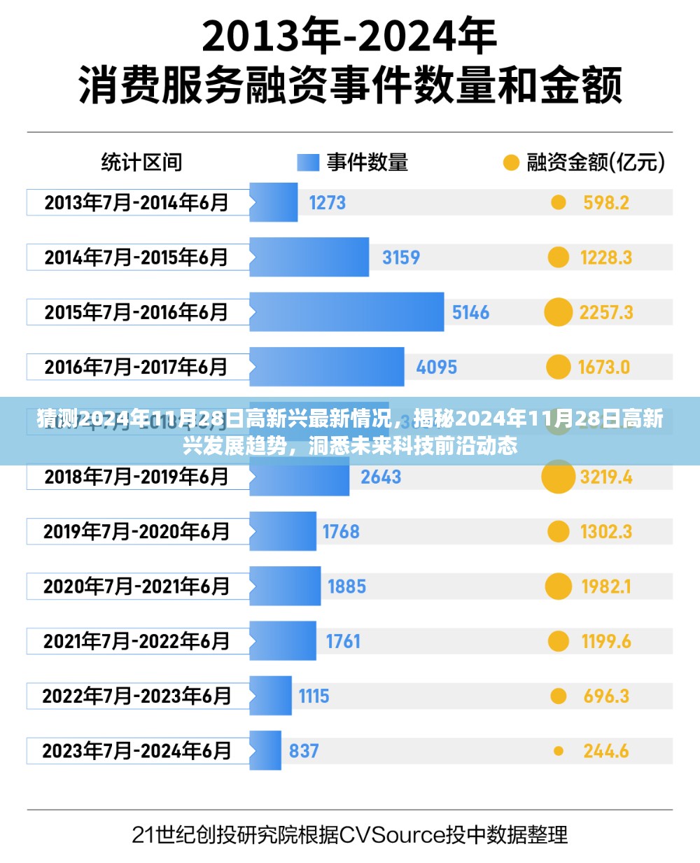 揭秘未来科技趋势，高新兴发展展望与未来科技前沿动态解析（预测至2024年11月）