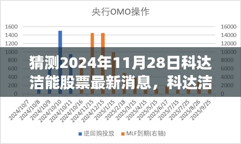 科达洁能股票展望2024年，学习变化，共舞未来之光