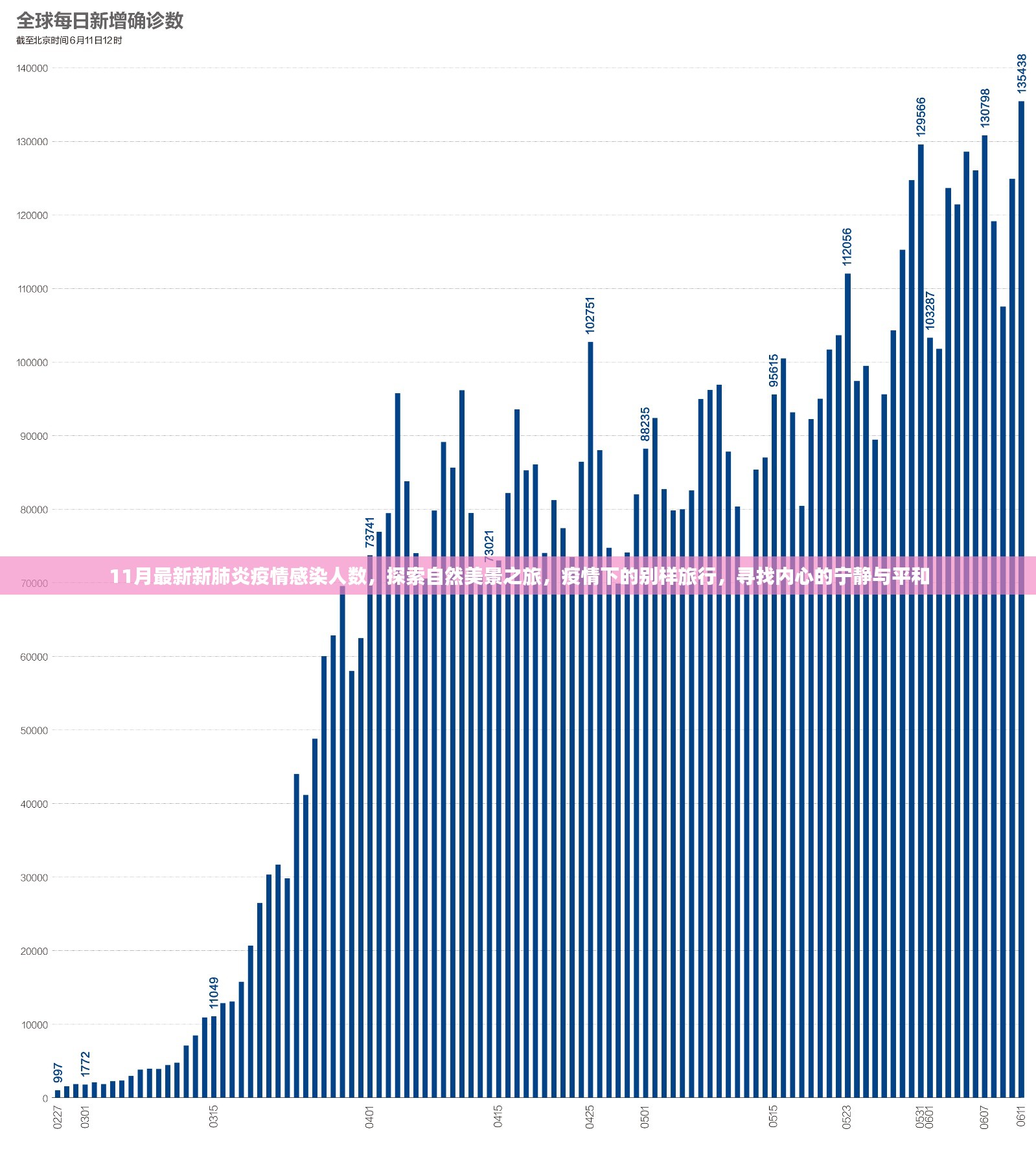 疫情下的探索之旅，新肺炎疫情感染人数与寻找自然美景的内心宁静