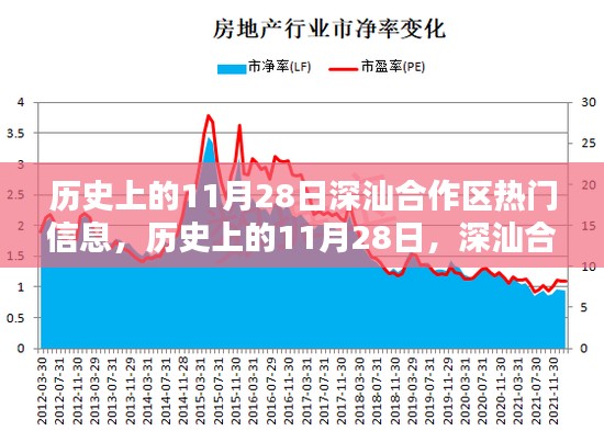 历史上的11月28日，深汕合作区的奋进之路与智慧火花激发时刻