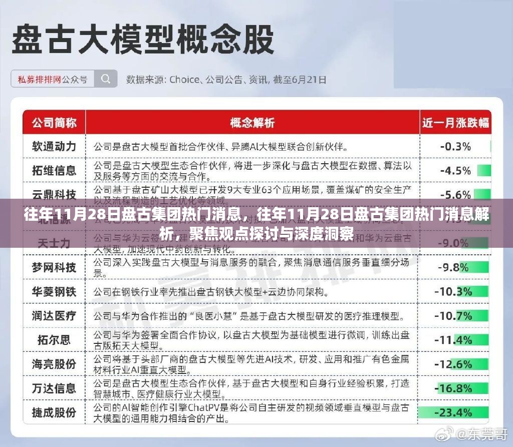 往年11月28日盘古集团热点聚焦，消息解析与深度探讨