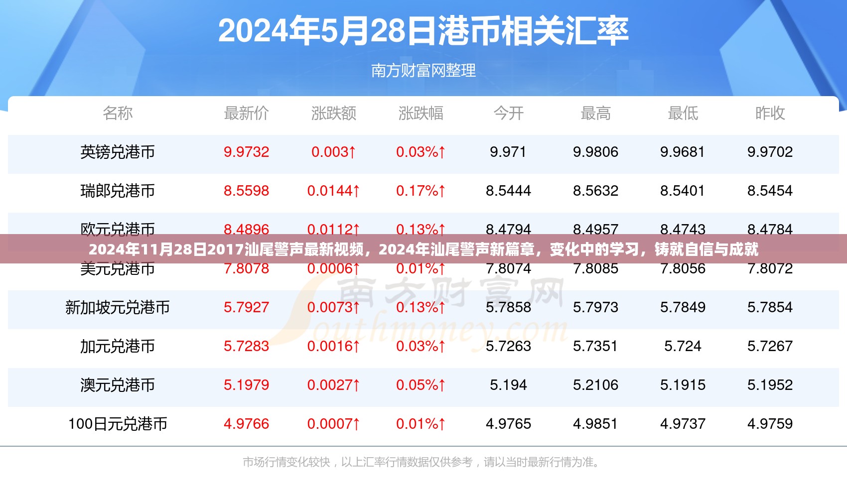 2024年汕尾警声新篇章，变化中的学习，铸就自信与成就