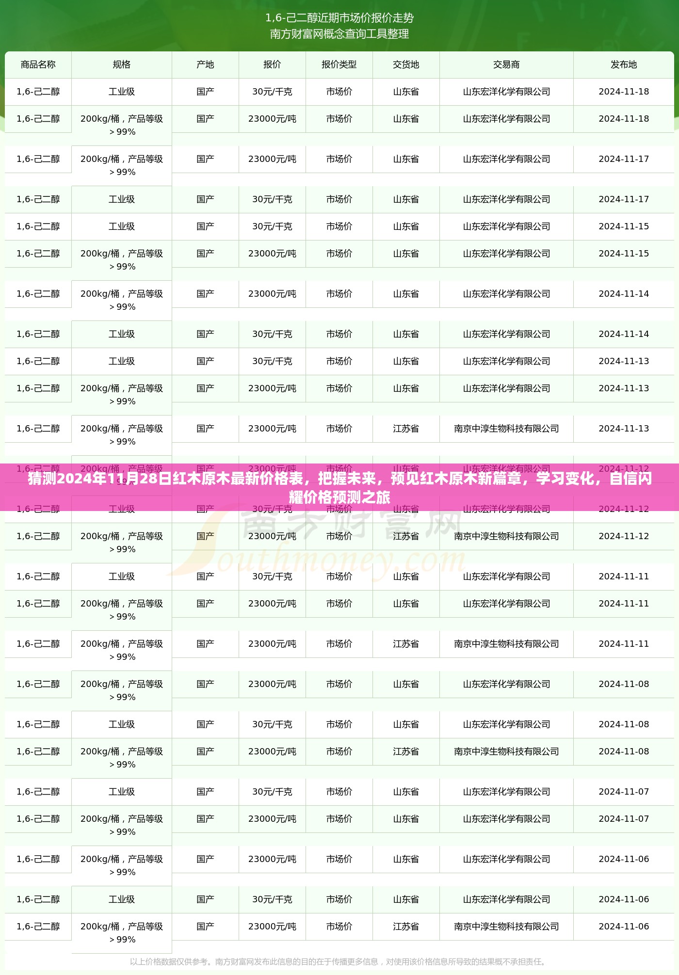 2024年红木原木最新价格预测，洞悉未来市场趋势，开启自信闪耀的价格之旅。