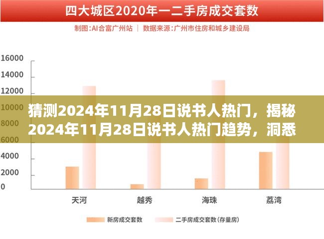 揭秘未来说书人热门趋势，洞悉行业风向标下的2024年11月28日说书人热门预测