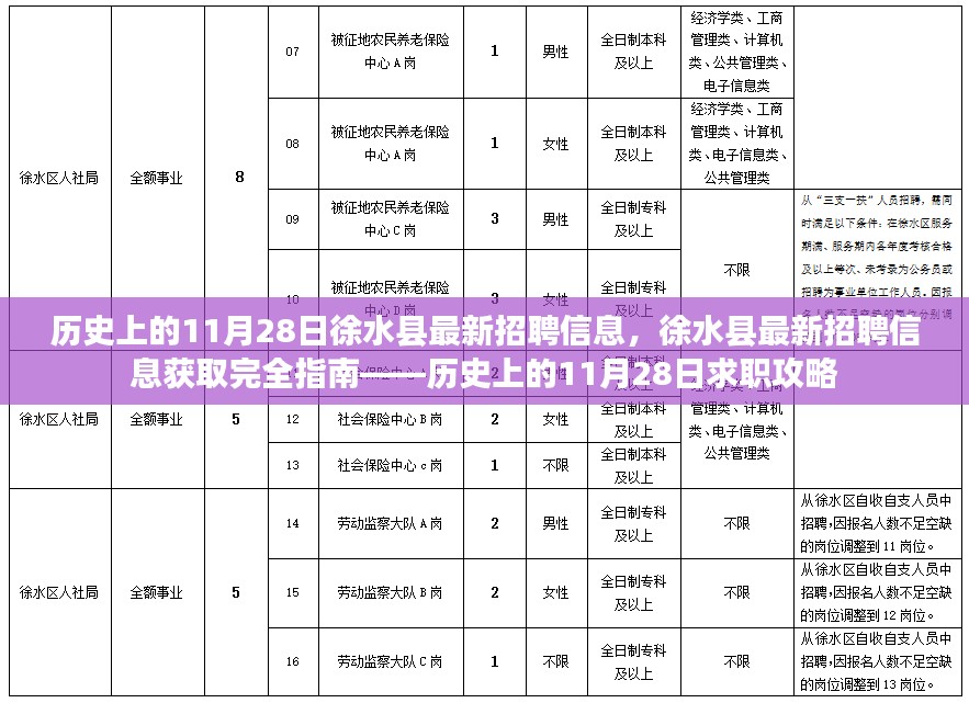 历史上的11月28日徐水县最新招聘信息概览与求职攻略指南