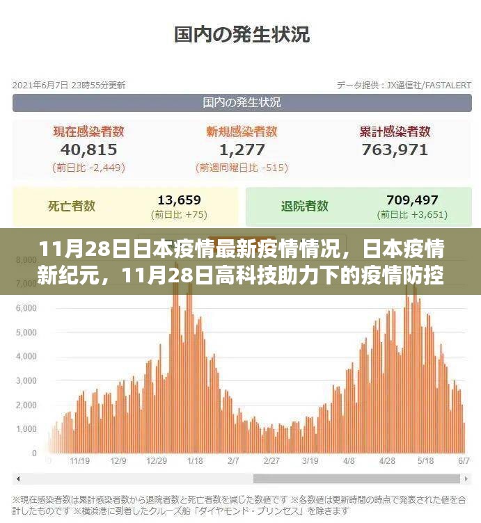 日本疫情新纪元，高科技助力下的疫情防控新态势（截至11月28日）