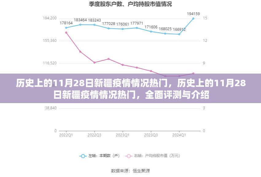 历史上的11月28日新疆疫情全面回顾与介绍，热门事件深度评测与介绍