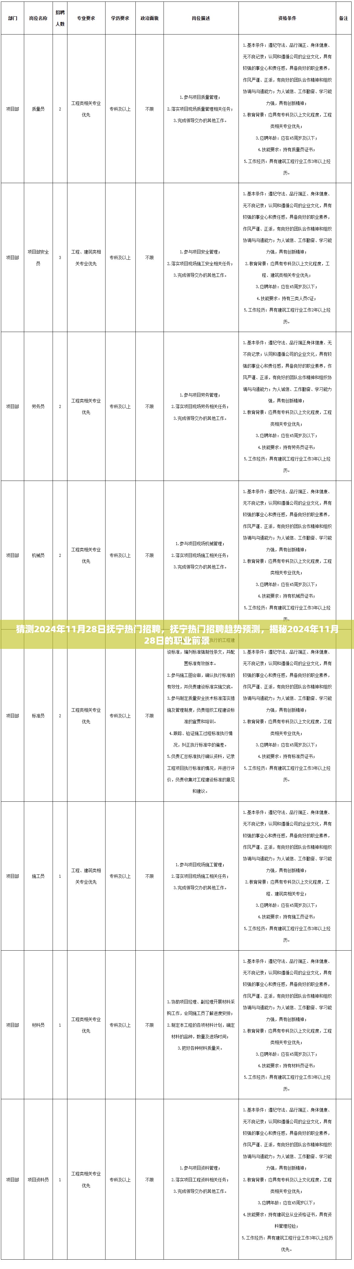 揭秘抚宁热门招聘趋势，预测未来职业前景展望至2024年11月28日