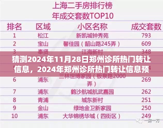 2024年郑州诊所热门转让信息预测及市场趋势深度分析