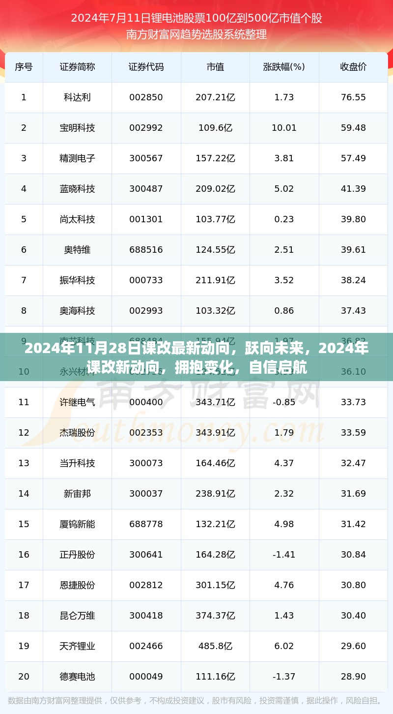 2024年课改最新动向展望，拥抱变化，自信启航