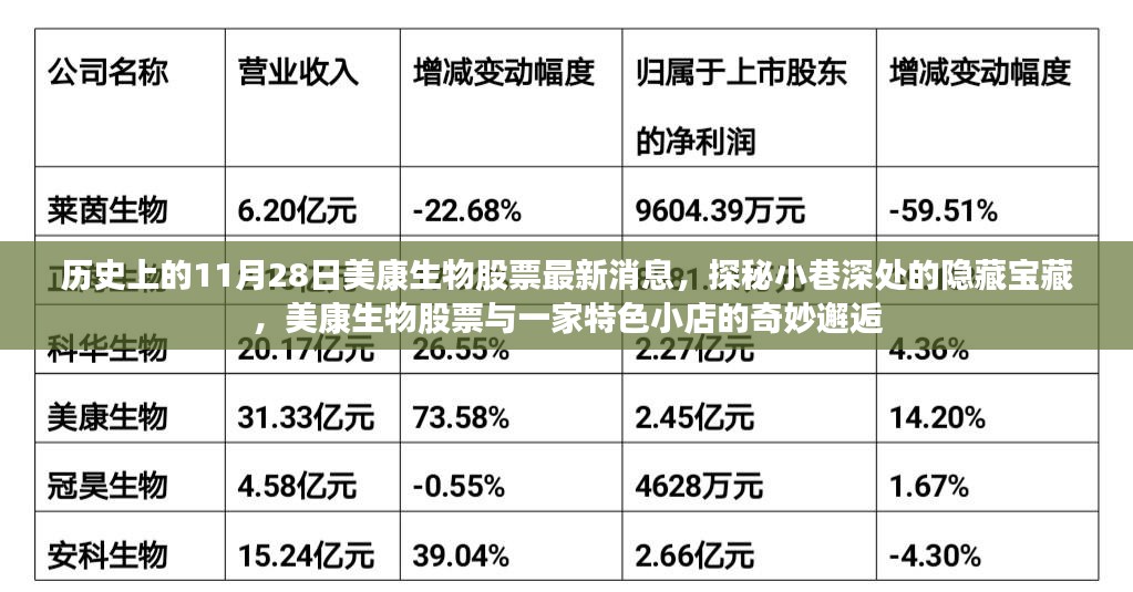 美康生物股票动态揭秘，特色小店背后的故事与股市探秘