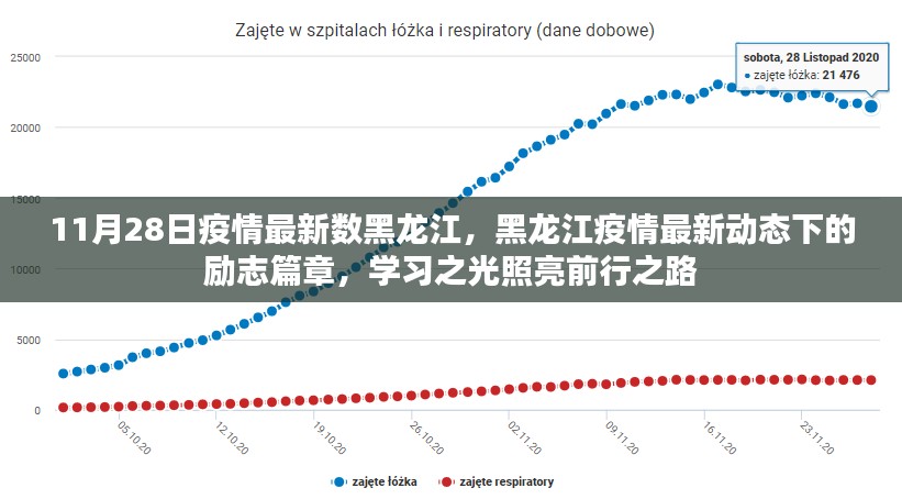 黑龙江疫情最新动态下的励志篇章，学习之光照亮前行之路