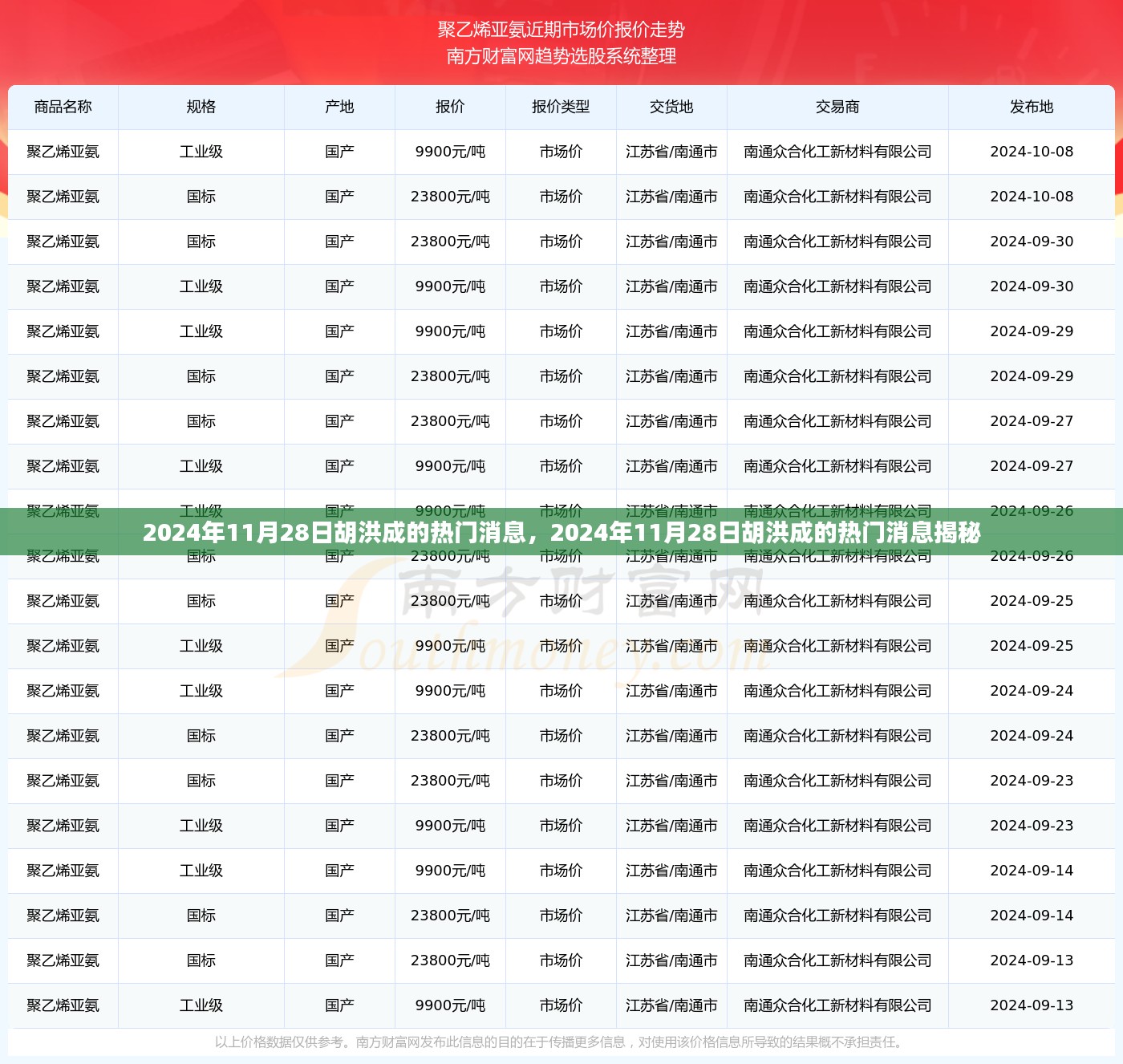 揭秘胡洪成热门消息，揭秘胡洪成在2024年11月28日的最新动态