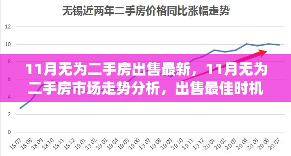 11月无为二手房市场走势解析与最佳出售时机探讨