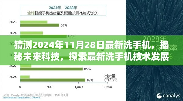 揭秘未来科技，探索最新洗手机发展趋势——以未来洗手机为例（预测至2024年11月）