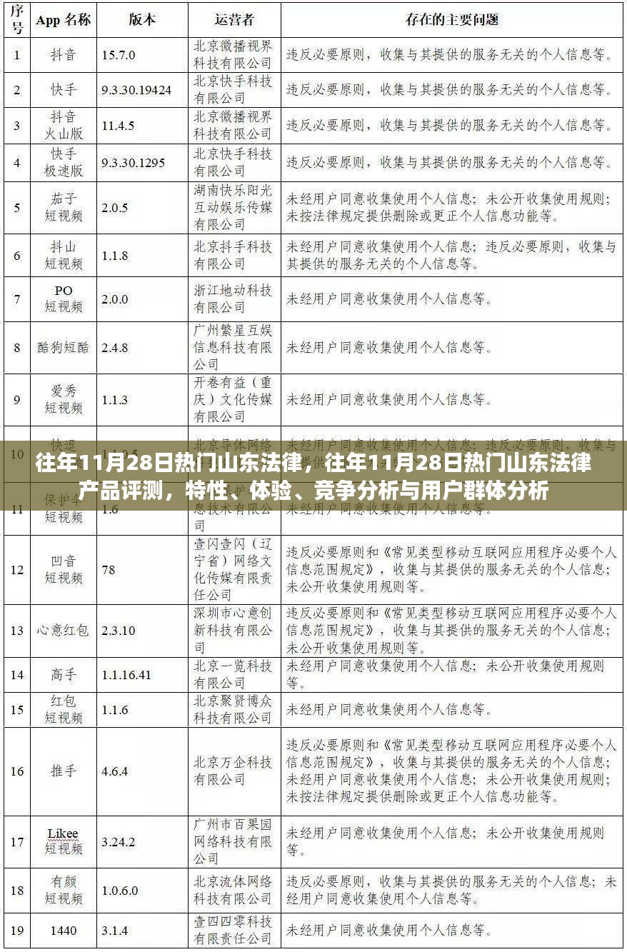 往年11月28日山东法律热点解析，产品评测、特性体验与竞争环境深度剖析