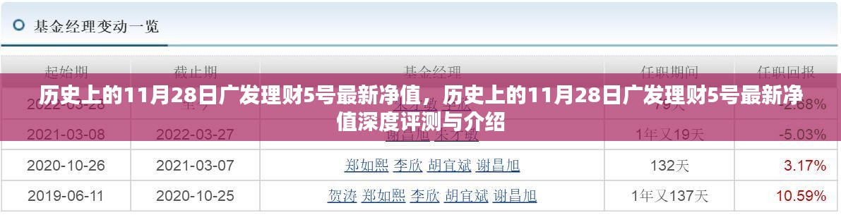 历史上的11月28日广发理财5号最新净值深度解析与评测报告