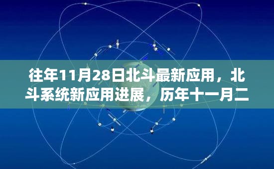 历年十一月二十八日北斗系统新应用进展回顾与展望，北斗最新应用亮点揭秘