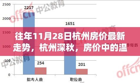 杭州深秋房价走势揭秘，温情故事中的最新房价动态