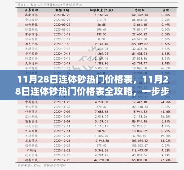 11月28日连体钞热门价格表全攻略，掌握连体钞市场的入门指南