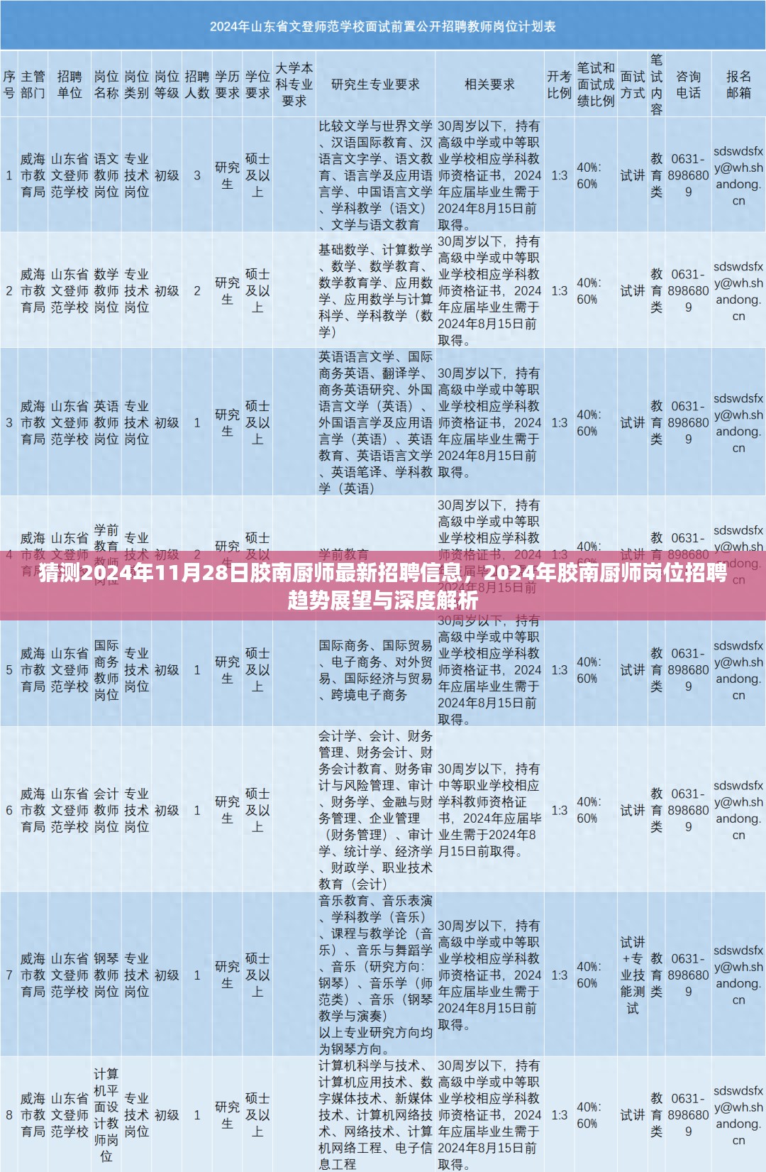 2024年胶南厨师招聘前瞻，最新岗位信息、趋势展望与深度解析