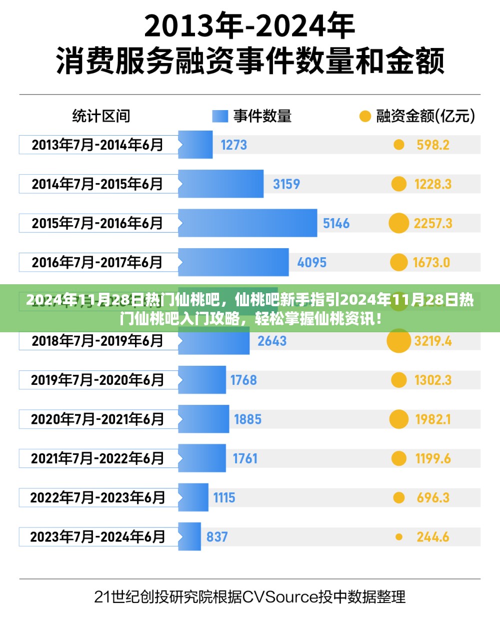 仙桃吧资讯入门指南，轻松掌握仙桃资讯与新手指引！