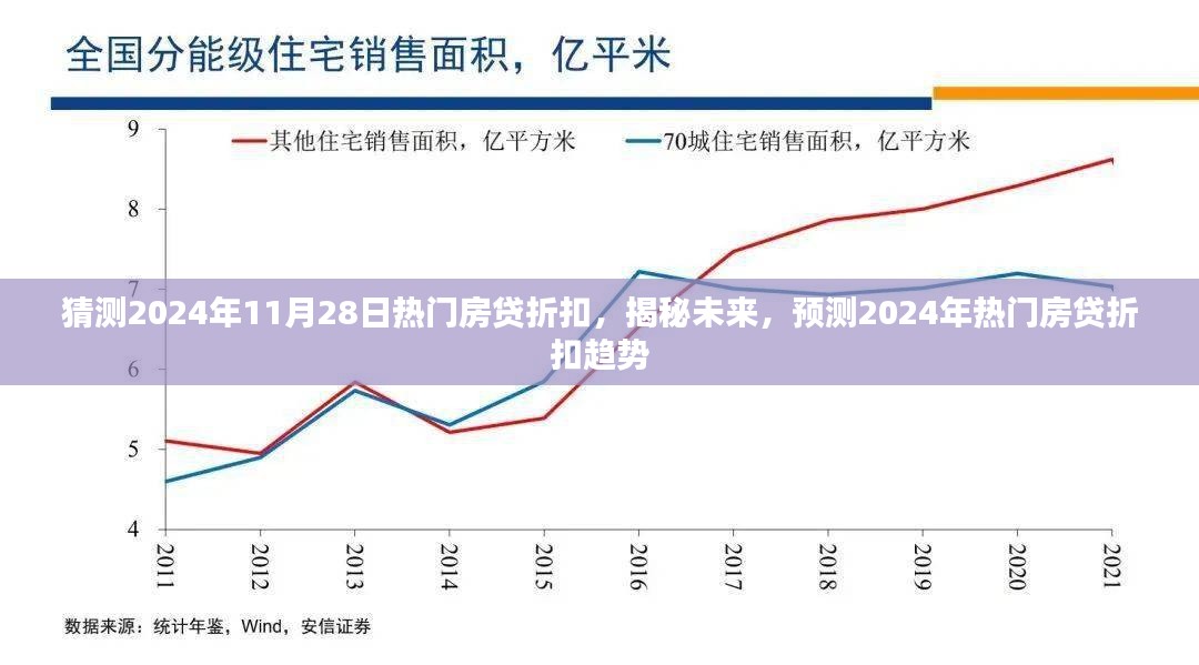 揭秘未来趋势，预测2024年热门房贷折扣趋势及猜测热门房贷折扣率揭晓。