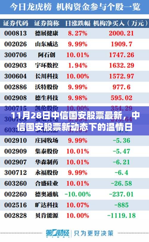 中信国安股票最新动态，友情与陪伴的奇妙故事