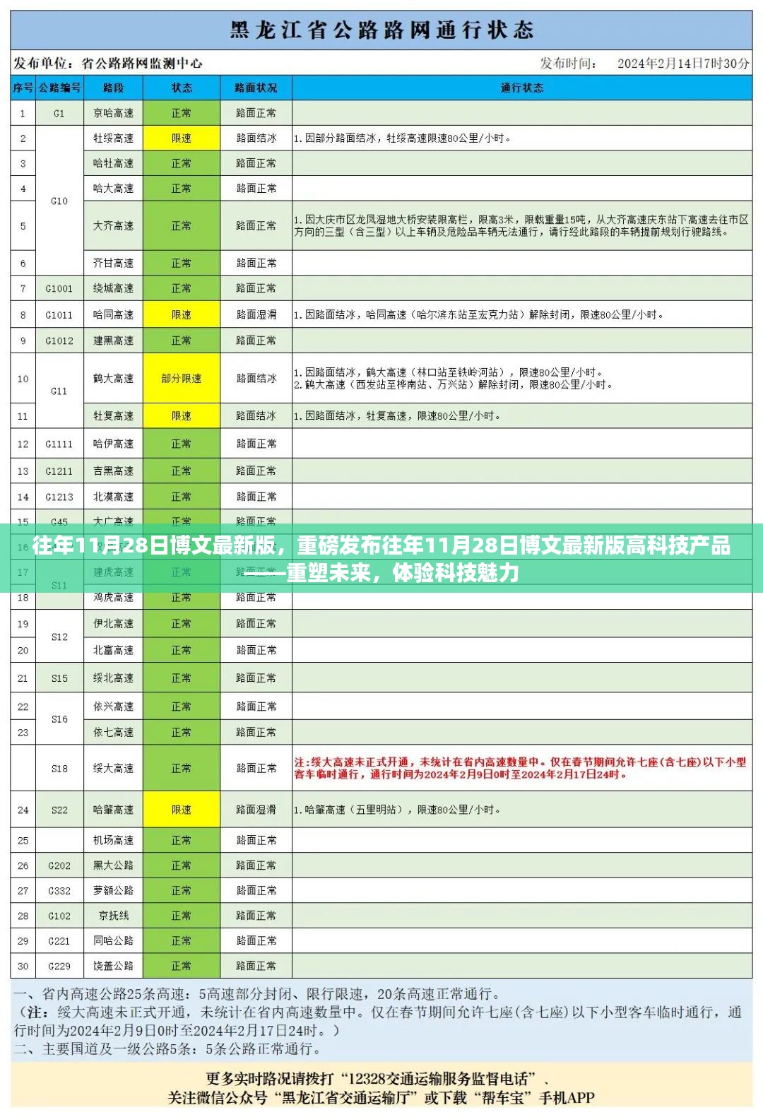 重磅发布，往年11月28日博文最新版高科技产品引领未来，体验科技魅力重塑未来生活