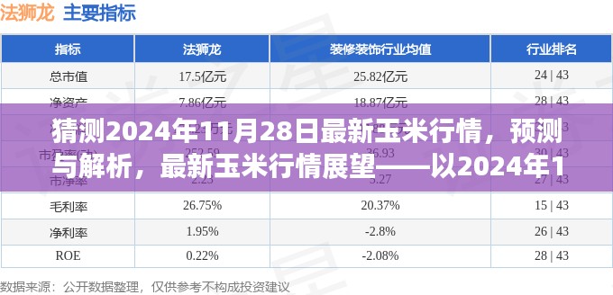 2024年11月28日玉米行情展望与解析，预测最新市场动态及趋势分析