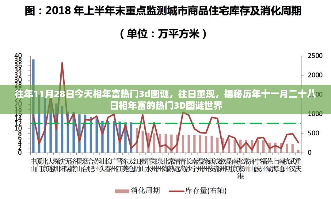 揭秘历年11月28日相年富热门3D图谜世界，往日重现，今日探索