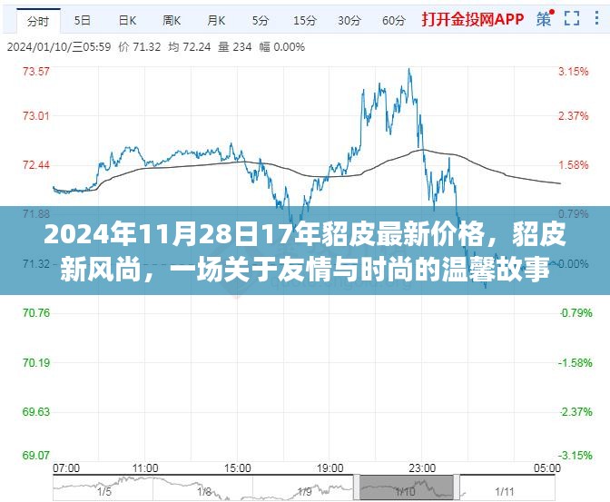 友情与时尚交织，貂皮新风尚与温馨故事，2024年最新价格揭晓