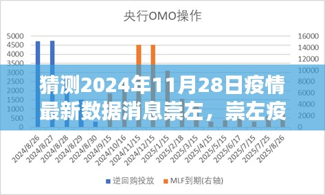 2024年11月28日崇左疫情最新数据预测与曙光展望