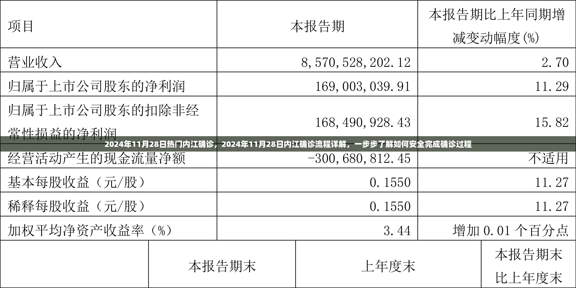 揭秘内江确诊流程，一步步安全完成确诊过程