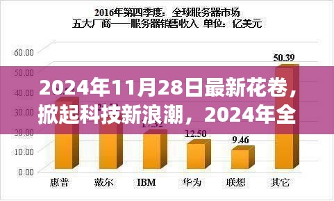 2024年全新花卷高科技产品掀起科技新浪潮