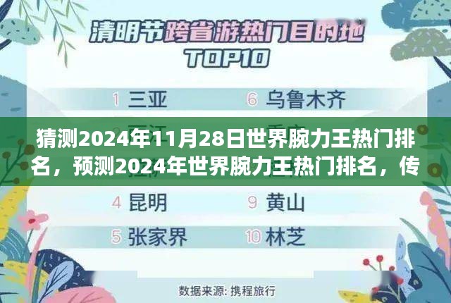 传奇力量的巅峰对决，预测2024年世界腕力王热门排名与背景解析