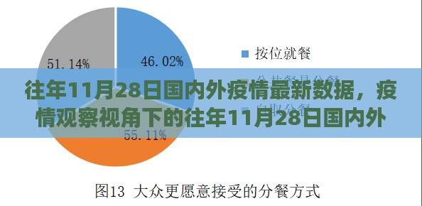 往年11月28日国内外疫情深度解析与观察报告，最新数据报告出炉