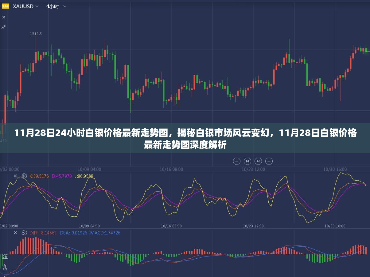 揭秘白银市场风云变幻，最新白银价格走势图深度解析（11月28日）