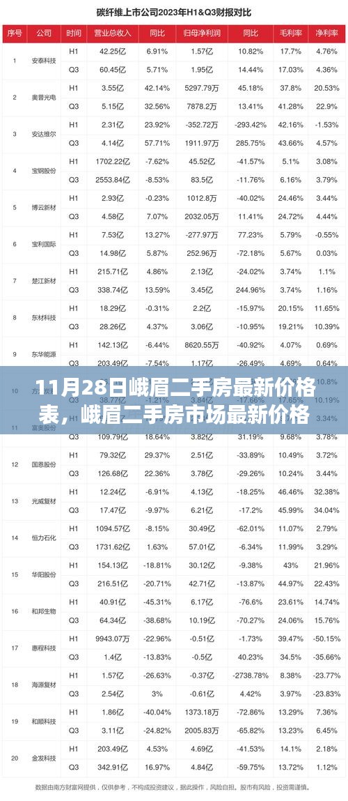 聚焦峨眉二手房市场，最新价格表与走势分析，数据背后的观点碰撞（11月28日报告）