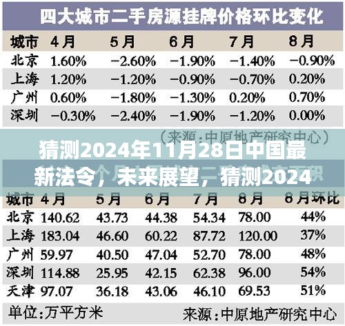 2024年中国最新法令展望，三大要点猜测与未来趋势