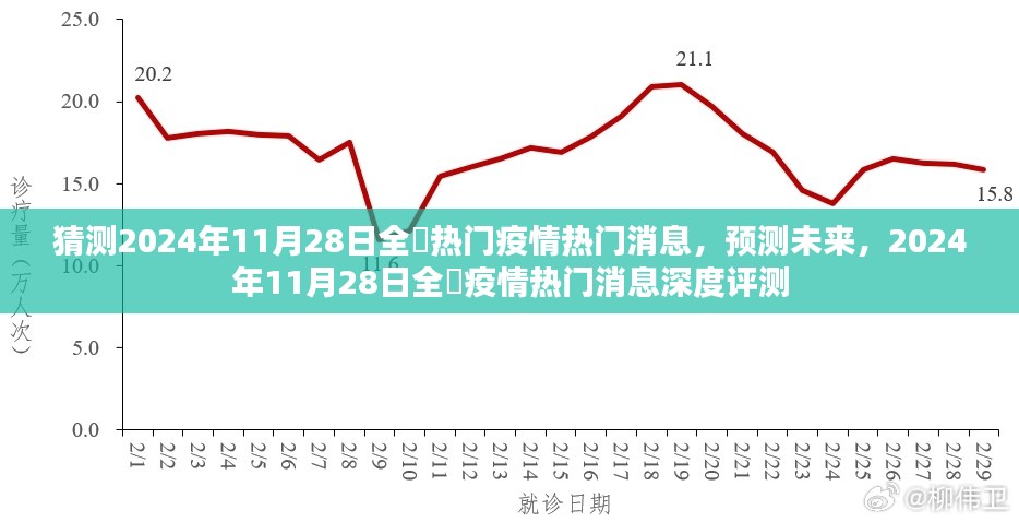 2024年11月28日全囯疫情热门消息预测与深度评测