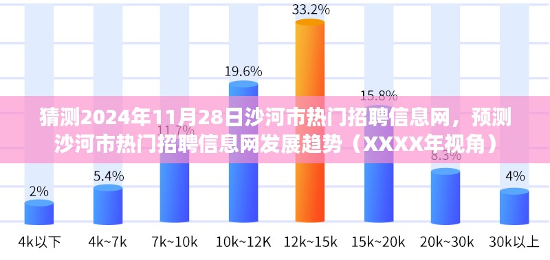 沙河市热门招聘信息网发展趋势预测，XXXX年视角下的深度解析与探索