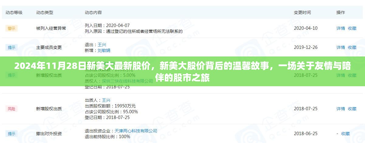 新美大股价背后的故事，友情与陪伴的股市之旅（2024年11月28日最新股价）