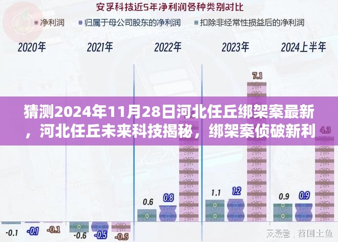 河北任丘未来科技揭秘，智能安全引领绑架案侦破新时代，最新进展揭秘案件进展与未来科技应用展望